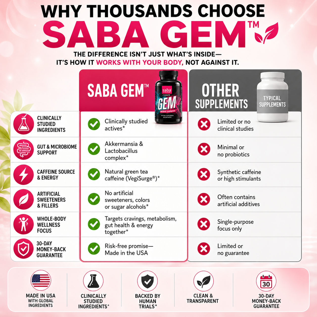 The Saba Difference